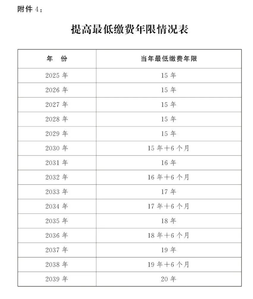 深圳养老保险、医疗保险要交多久？