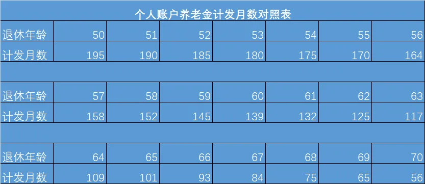 深圳养老保险、医疗保险要交多久？