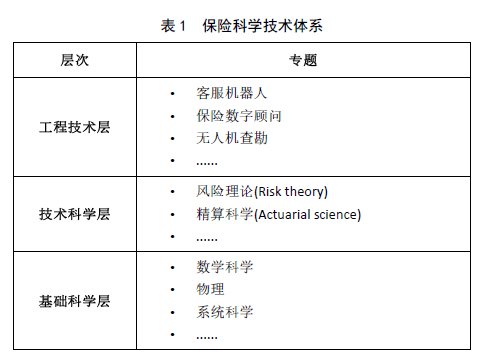 保险科技与保险科学的范式革命