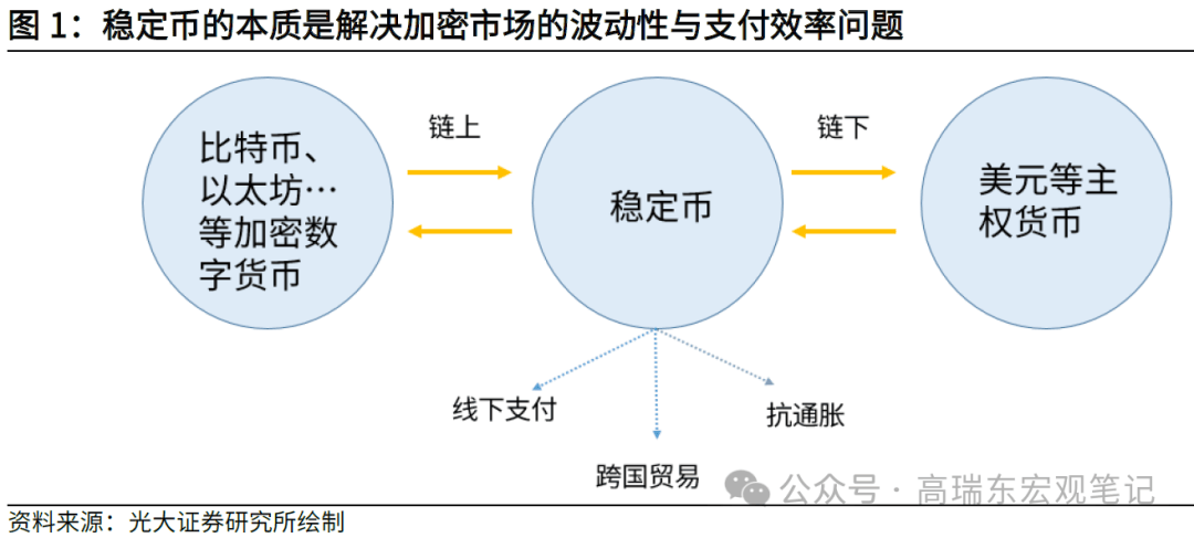 高瑞东：稳定币——从数字美元到霸权上