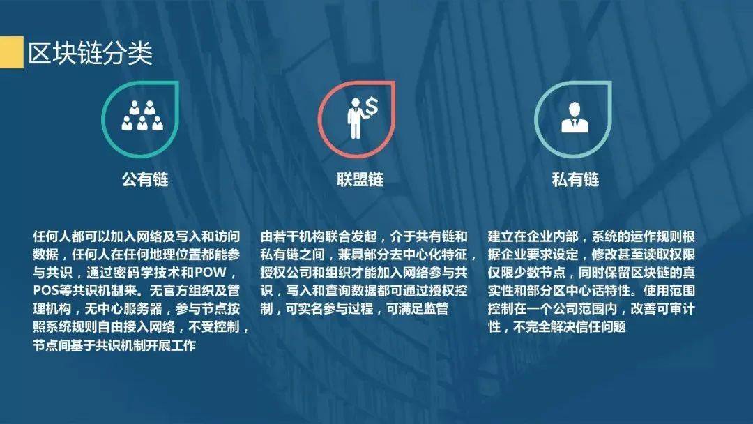 一文读懂公链、私链、联盟链的区别