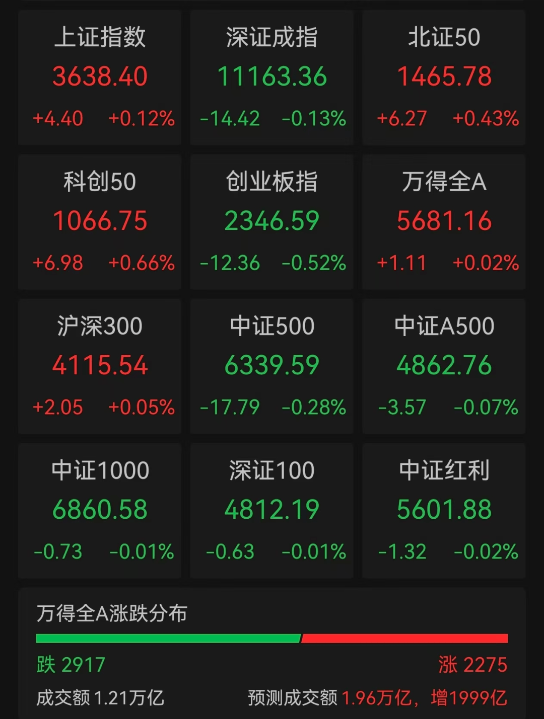 小米股价创近两月新低，果链股芯片股大涨