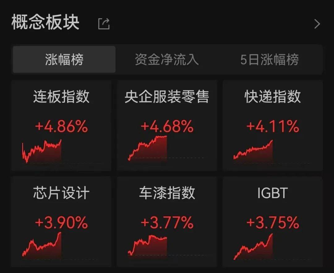 小米股价创近两月新低，果链股芯片股大涨