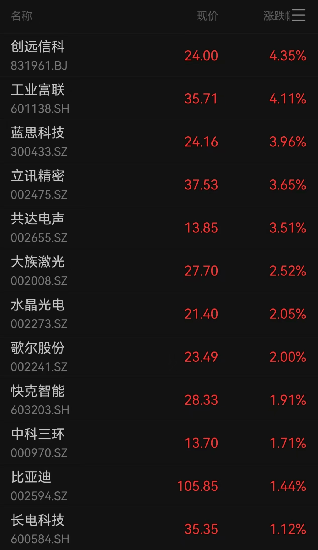 小米股价创近两月新低，果链股芯片股大涨