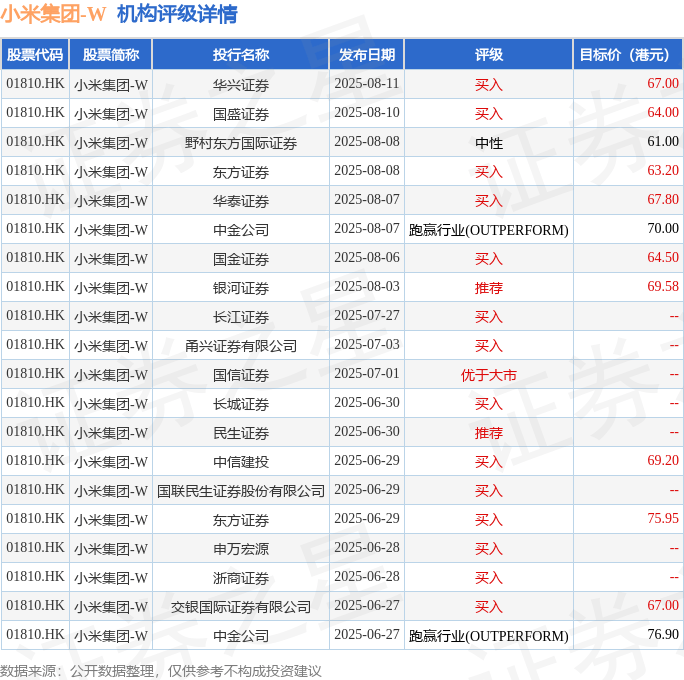 小米集团-W(01810.HK)授出合共4423.63万股奖励股份及24.83万份小米香港购股权