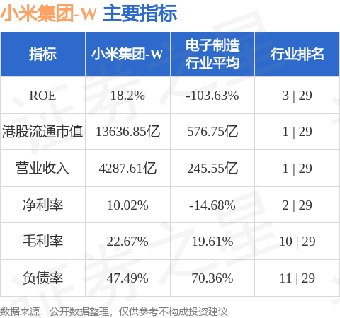 小米集团-W(01810.HK)授出合共4423.63万股奖励股份及24.83万份小米香港购股权