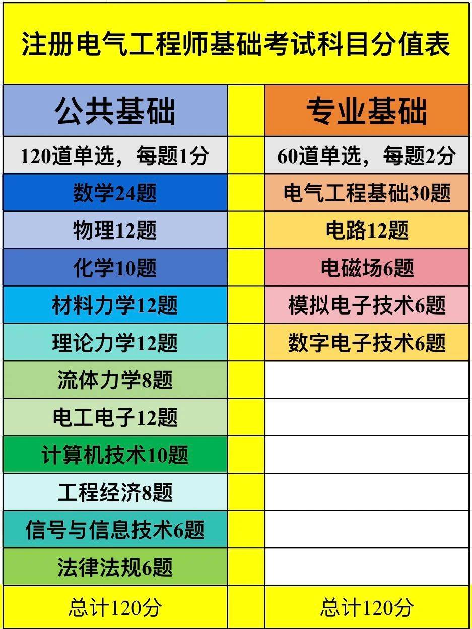 关于注册电气工程师刷题软件＆app