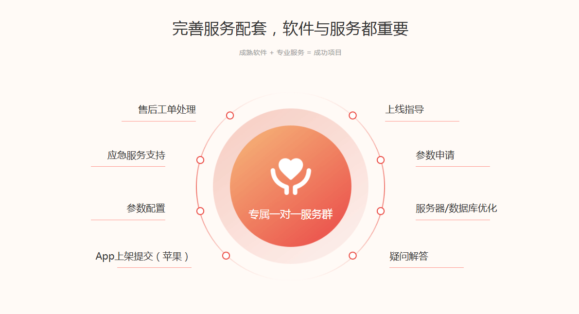 同城上门服务系统能做吗？好做吗？