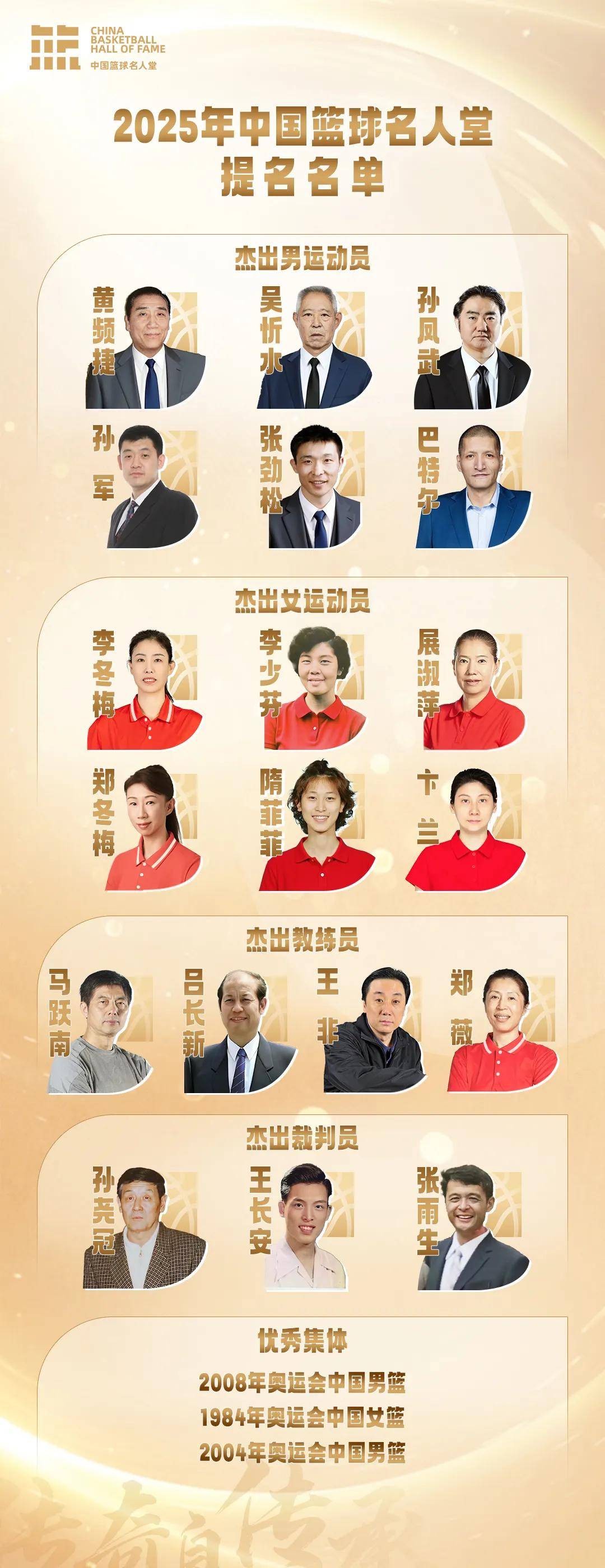 2025年中国篮球名人堂提名名单确定:巴特尔在列