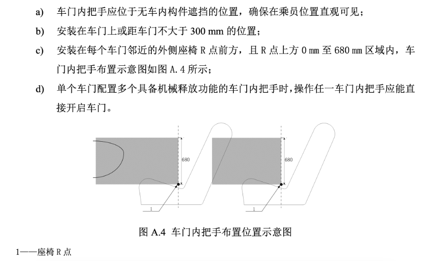强制性国标就要来了!任何状态下应具备手部操作空间,惹了众怒的电动隐藏式门把手或即将退场
