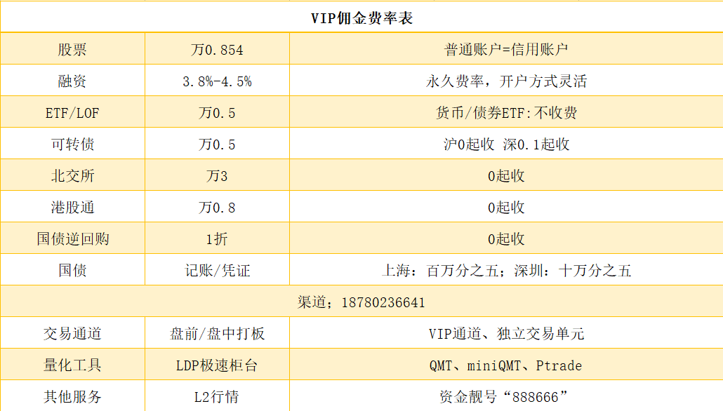 做量化交易要避免的四个误区,如何 开通量化交易软件?