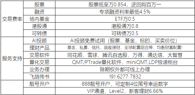 个人量化交易时代兴起？怎么申请PTrade量化软件，提供个人量化交易软件PTrade的公司？