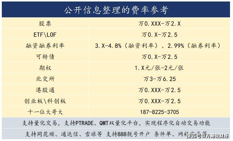 量化交易是什么？量化软件免费开通指南！