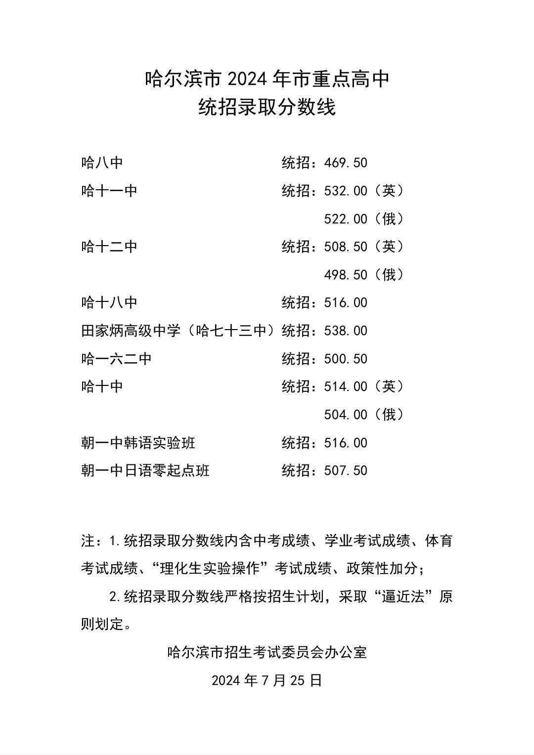 多少分可报省重点高中？预估分数线出来了——