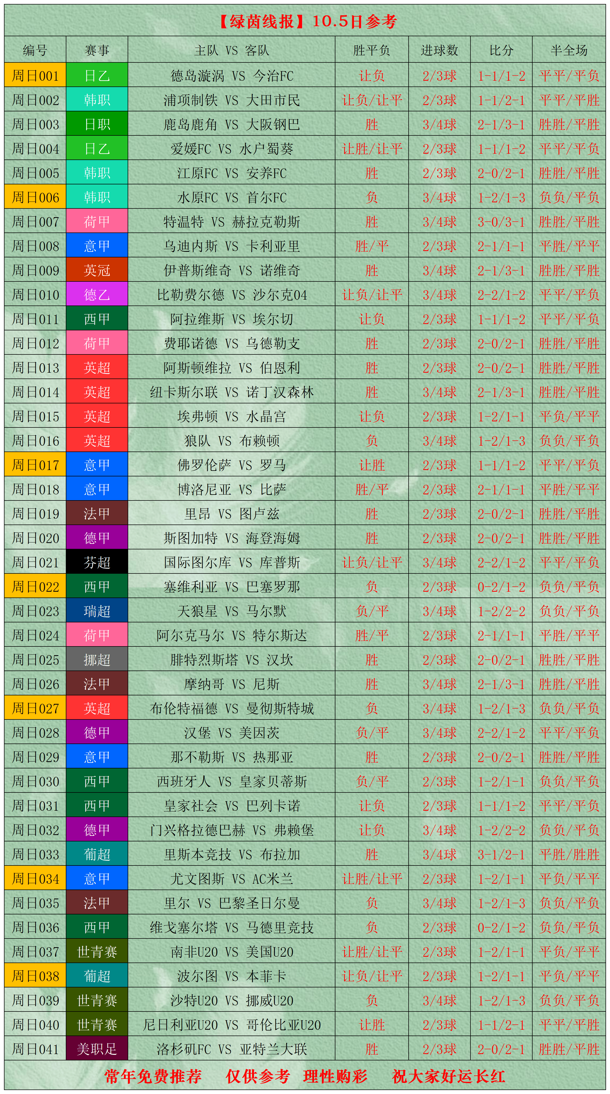 10/5日【绿茵线报】竞彩足球篮球扫盘，比分半全场参考