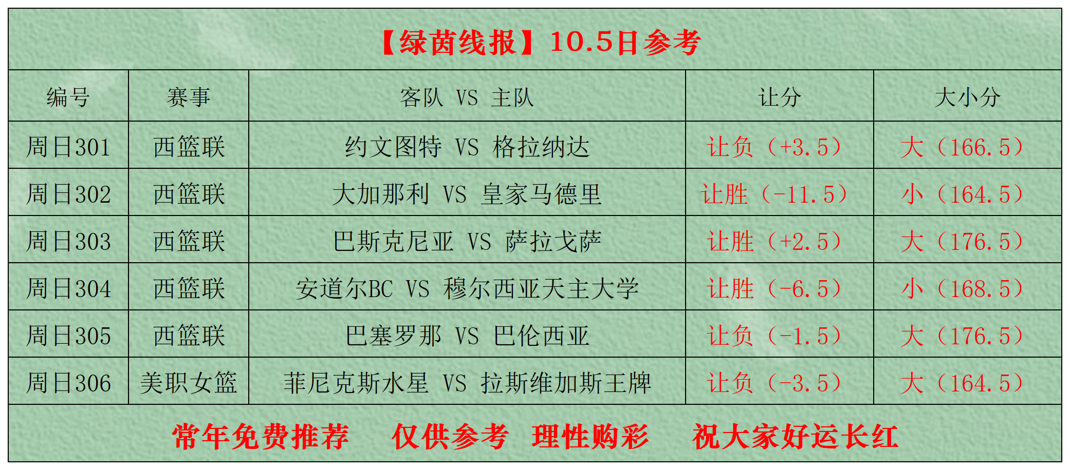 10/5日【绿茵线报】竞彩足球篮球扫盘，比分半全场参考