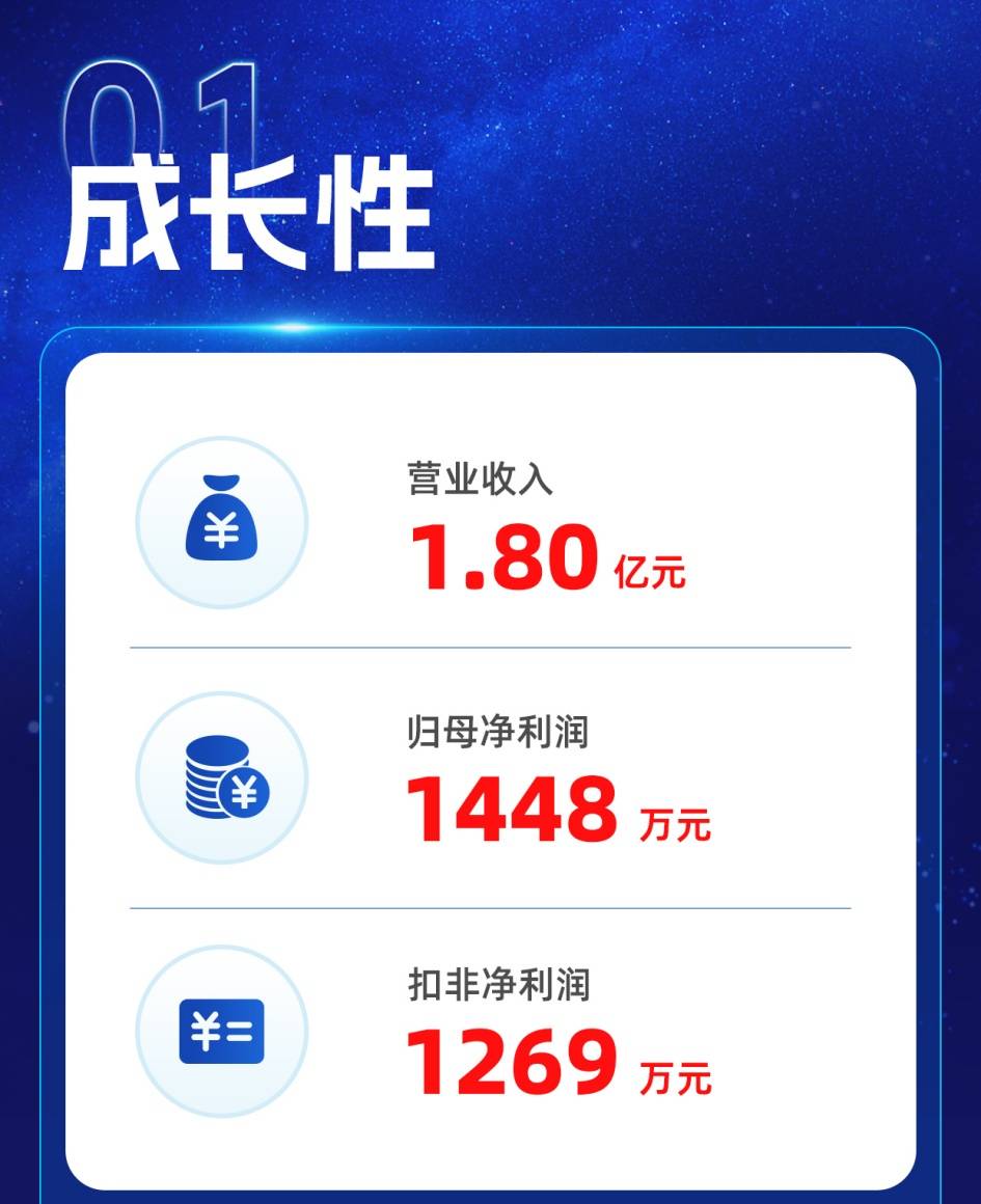 一图读懂方盛股份2025年半年报:营收增长15% 开展智能集成冷却高能效系统生产线技术改造项目