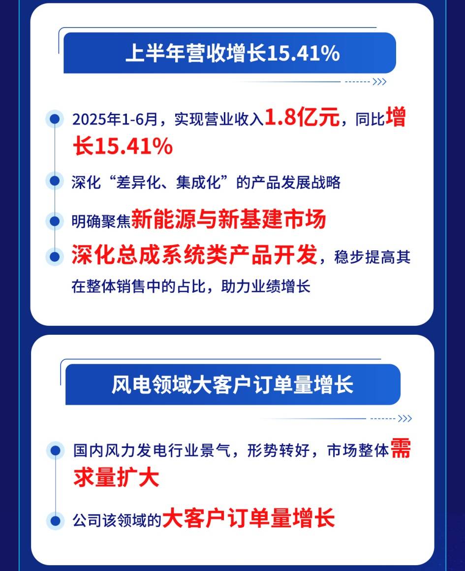 一图读懂方盛股份2025年半年报:营收增长15% 开展智能集成冷却高能效系统生产线技术改造项目