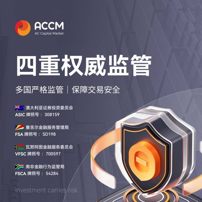 AC资本（ACCM）用七大优势定义2025年靠谱交易平台
