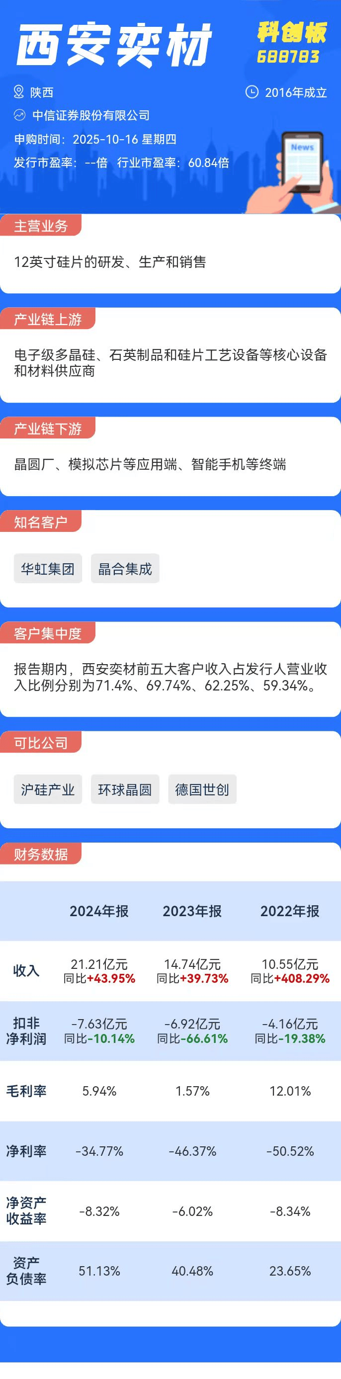 打新必看 | 10月16日一只新股申购