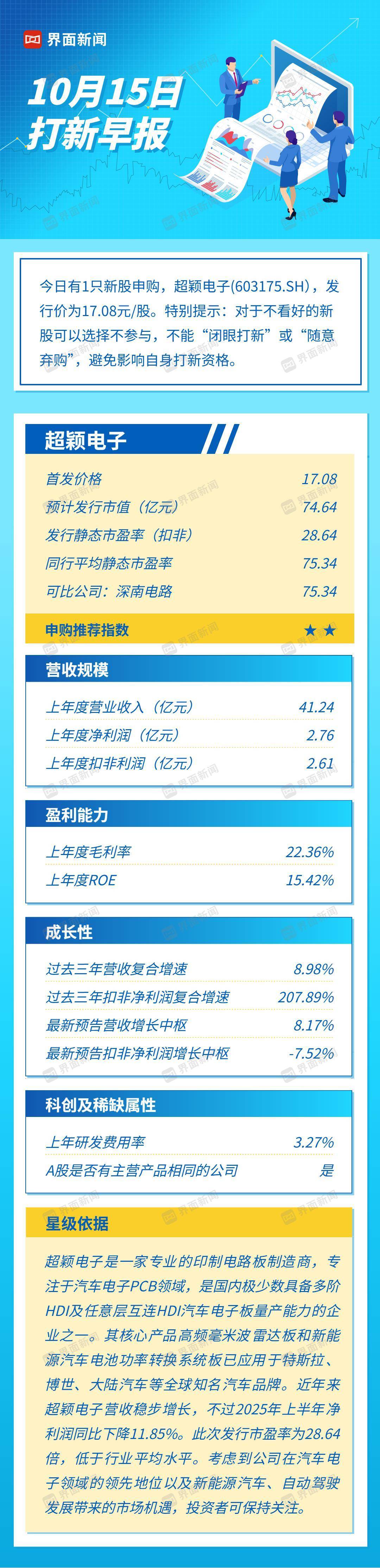 打新早报| 绑定特斯拉,汽车电子PCB头部企业超颖电子值得申购吗?