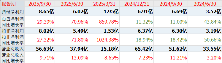 A股：16亿黄金级肉签发行申购，打新收益小，股民中签聊胜于无！