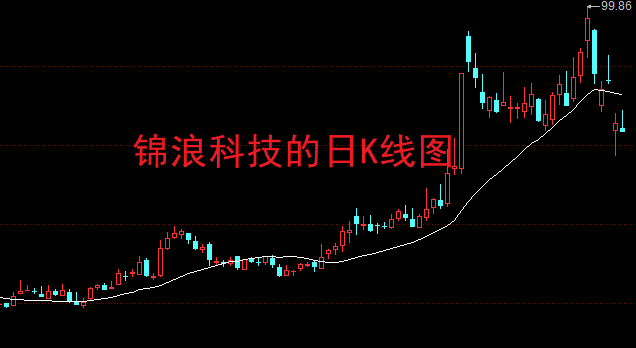 A股：16亿黄金级肉签发行申购，打新收益小，股民中签聊胜于无！