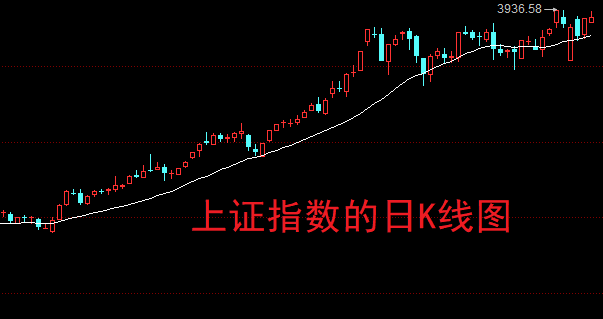 A股：16亿黄金级肉签发行申购，打新收益小，股民中签聊胜于无！