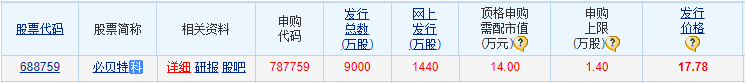 A股:新股必贝特发行申购,发行价17.78元,但股民打新或许会纠结!