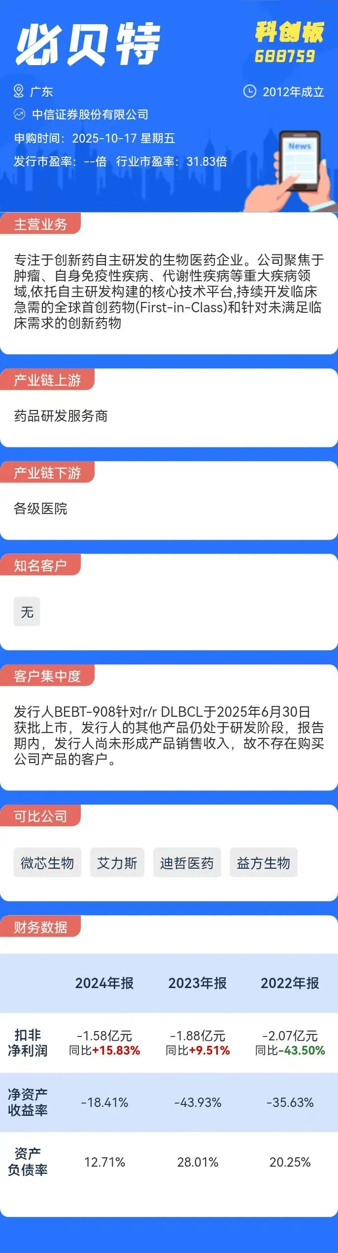 打新必看 | 10月17日一只新股申购