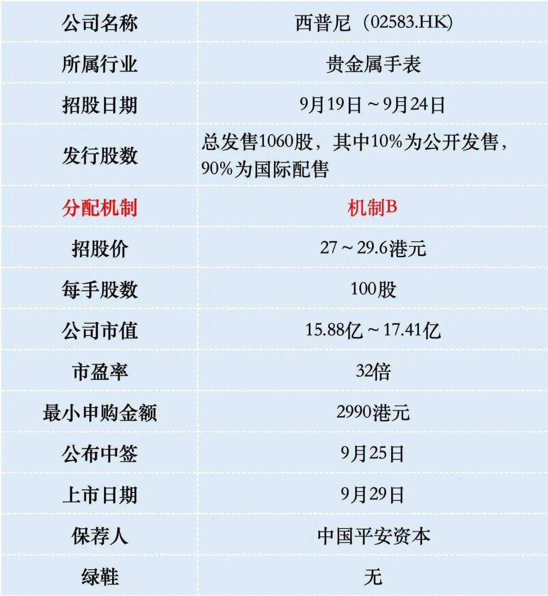 西普尼港股打新分析，和紫金黄金二选一，怎么打？