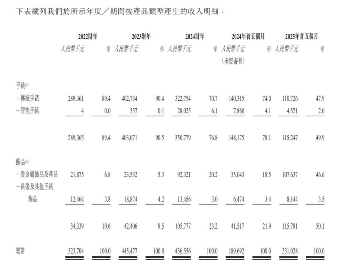 西普尼港股打新分析，和紫金黄金二选一，怎么打？