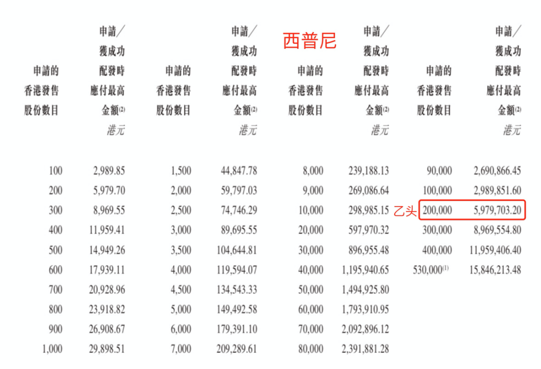 西普尼港股打新分析，和紫金黄金二选一，怎么打？