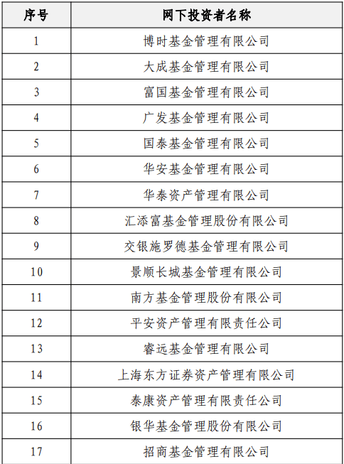 事关网下打新，重要名单发布