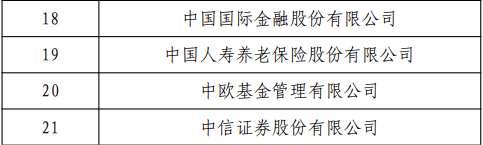事关网下打新，重要名单发布