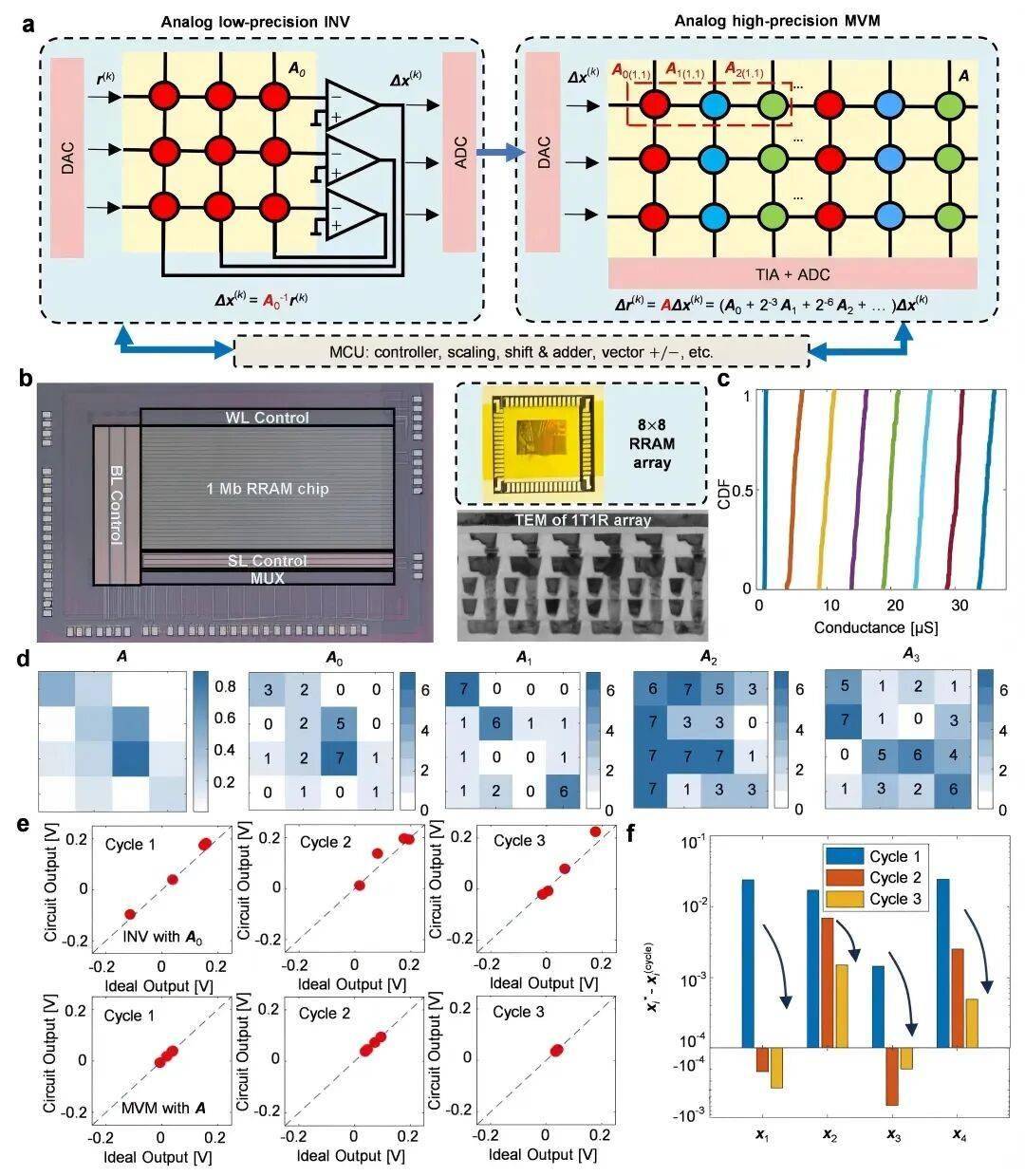 芯片研究取得重要突破！祝贺我国高校科研团队