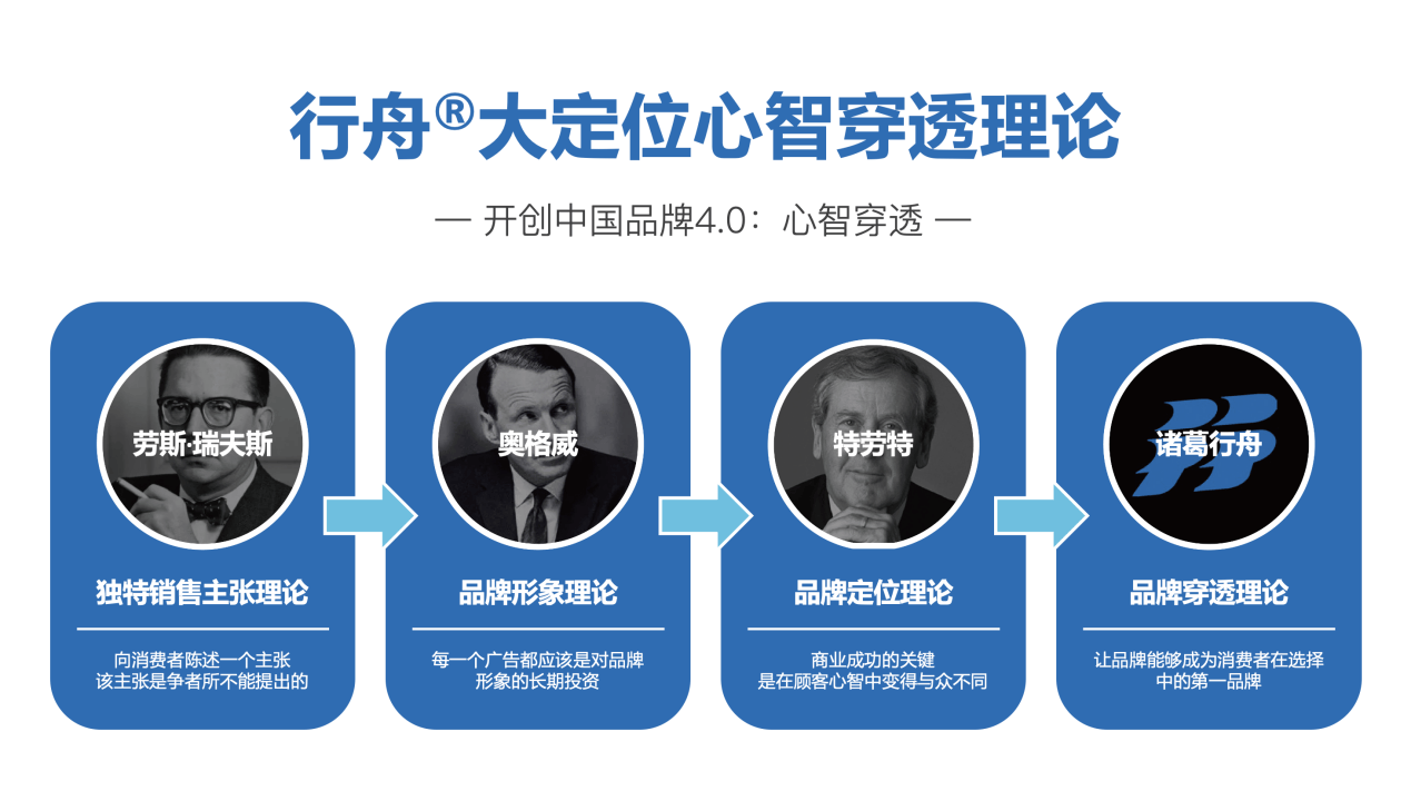 品牌营销咨询定制公司推荐：个性化军师服务（系统方案/实战案例