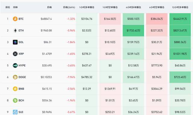 虚拟币集体杀跌！资金全线撤离！发生了什么？
