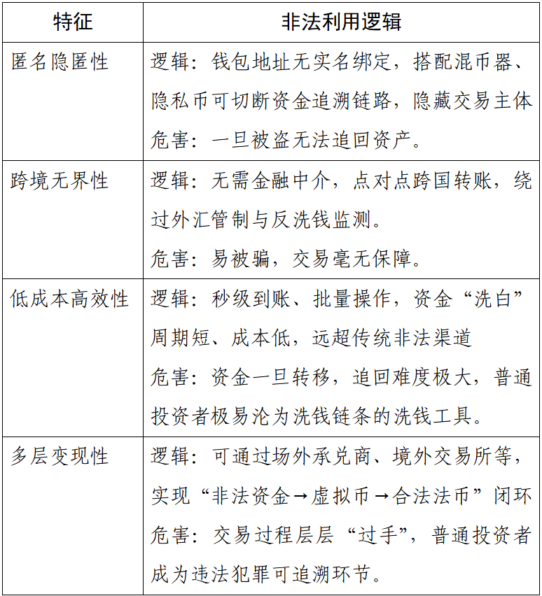 警惕非法金融（第8期）虚拟币非法用途识别与防范手册