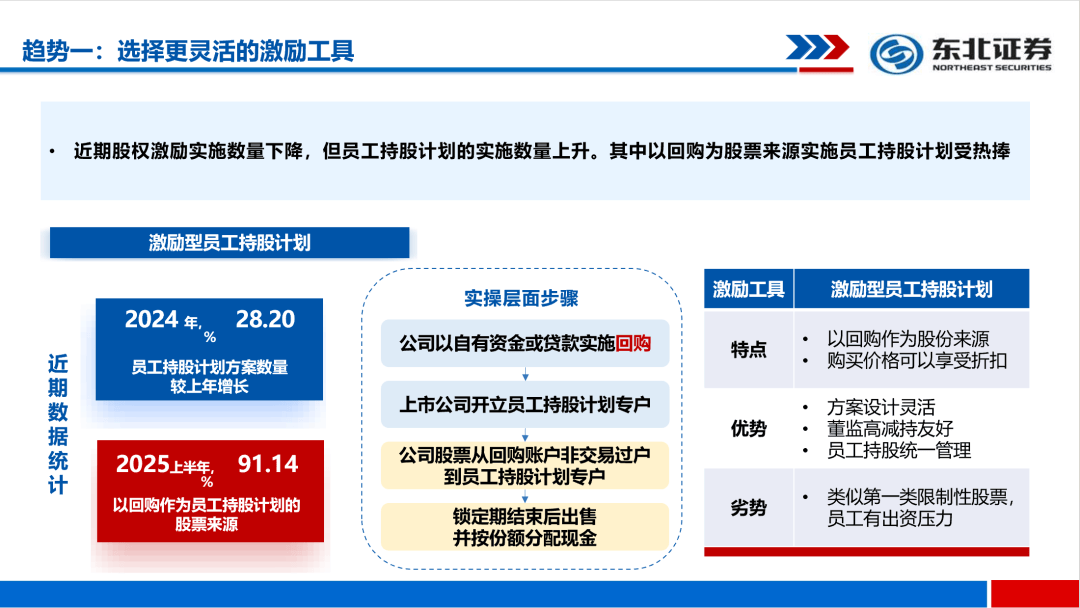 【北斗星链】股权激励 | A股市场新趋势：数据、规则与方向（上）