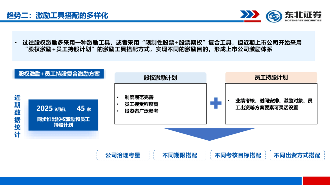 【北斗星链】股权激励 | A股市场新趋势：数据、规则与方向（上）