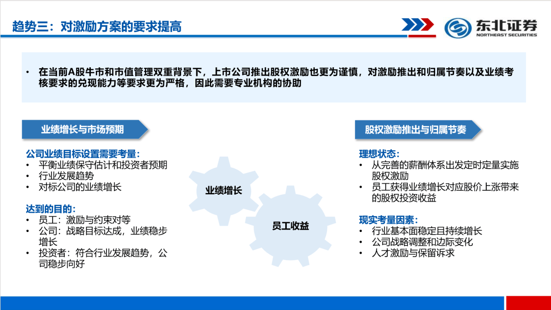 【北斗星链】股权激励 | A股市场新趋势：数据、规则与方向（上）