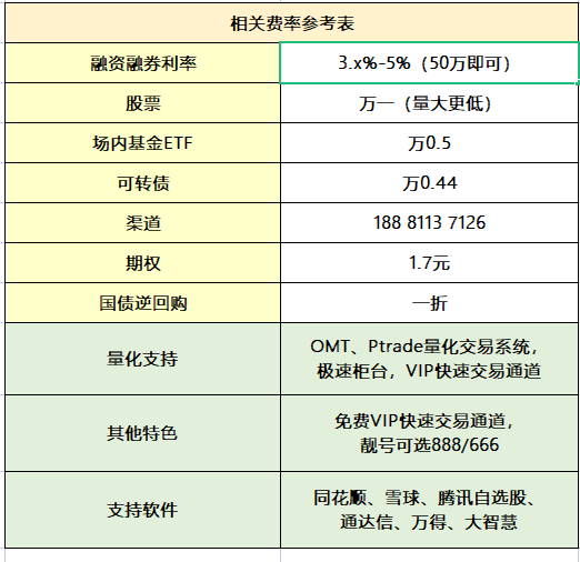 期权量化交易策略软件之:QMT期权量化!