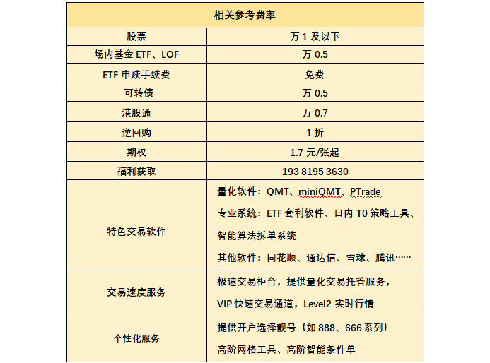 现在哪家证券公司支持期权量化交易?期权量化交易软件开通攻略!