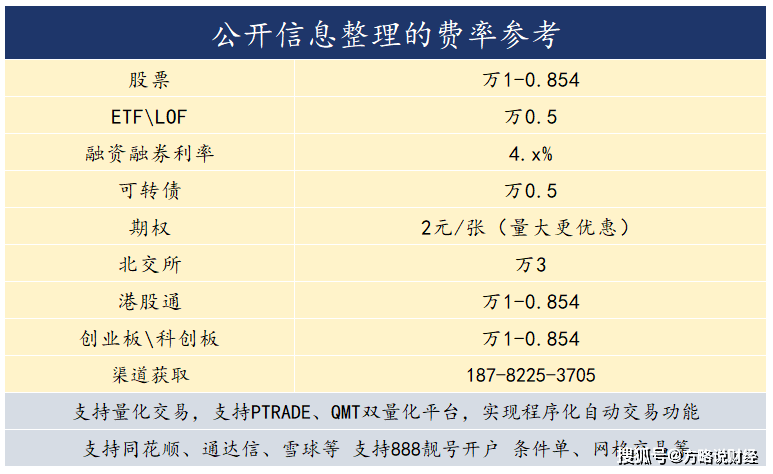 ptrade量化交易如何开通？实盘量化专业版软件！