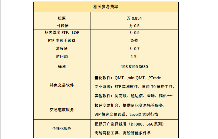 量化交易免费使用L2行情数据！获取量化软件L2行情方式！