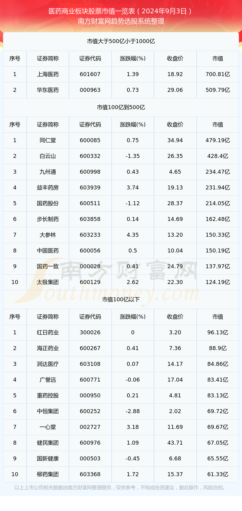 国际医学股票(国际医学股票怎么样)