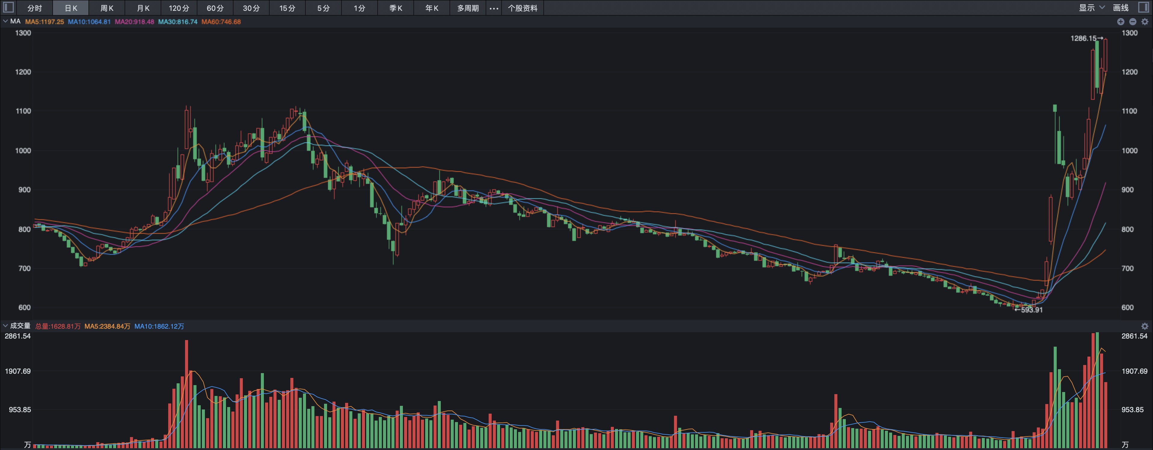 金洲管道股票(金洲管道股票会涨吗)