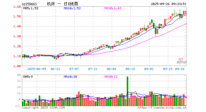 中航高科股票(600862中航高科股票) 中航高科股票(600862中航高科股票)
