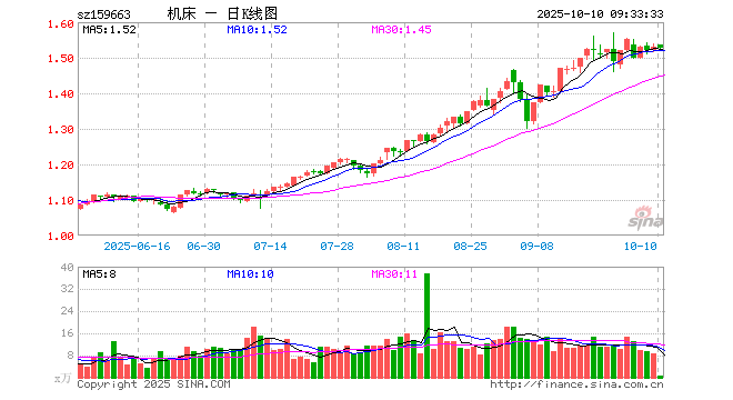 中航高科股票(600862中航高科股票) 中航高科股票(600862中航高科股票)